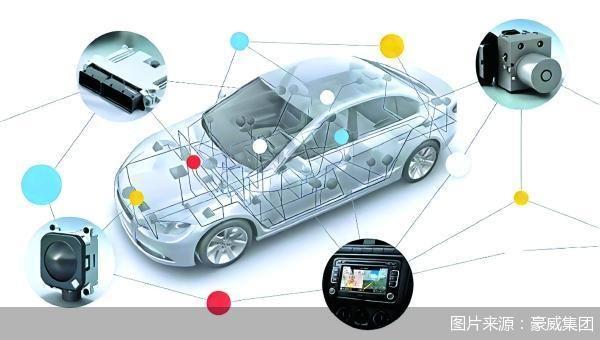 股配资平台 豪威集团：视觉芯片的“车载之王”