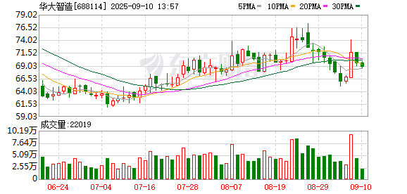 股配资平台 华大智造发布超高通量测序仪T7+ 因美纳缺位下行业竞争进入“新一轮技术迭代”