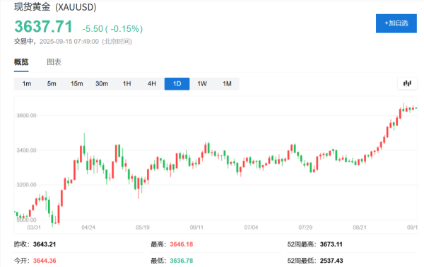 股配资平台 继续看好金价“明年中到4000美元”！高盛预测：央行“购金”将持续三年