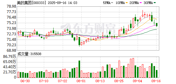 股票配资评测 员工一天工作14小时、离职后被欠薪？美的回应