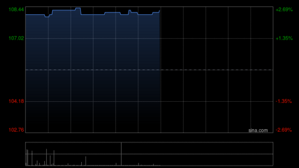配资在线平台 保诚根据2023年股份储蓄计划授出合共1.44万股新普通股的购股权
