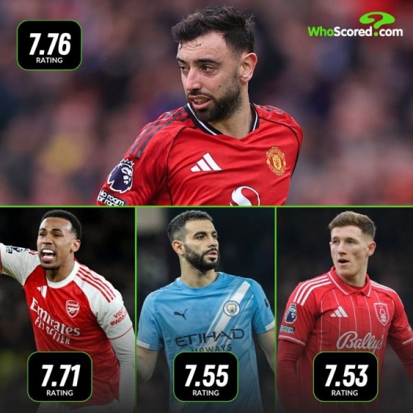 配资世界门户 英超近期状态榜：B费压加布里埃尔领跑，艾特-努里、安德森在列